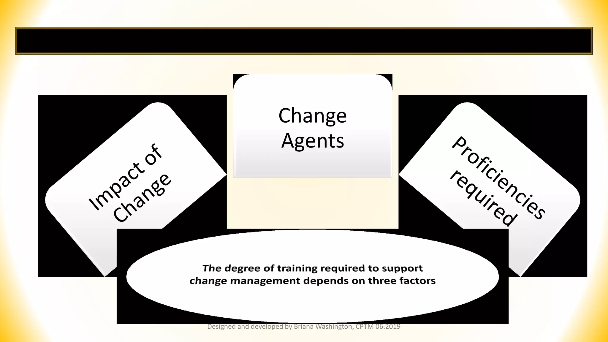 The Intersection of Training and Change Management: Where the two roads ...