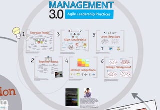 14




     © Copyright 2012 Advicio Ingenieurbüro Tonio Grawe
 