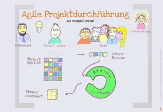 5




    © Copyright 2012 Advicio Ingenieurbüro Tonio Grawe
 