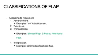 Different types of Skin graft & flap.pptx