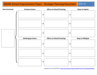 MGMS School Improvement Team: Strategic Planning Document 2011-12
Item Examined    Positive Factors         Effect on School/Teaching                      Steps to Exploit




                Challenging Factors       Effect on School/Teaching                     Steps to Mitigate




                                      Adapted from 2010 NCTWC: https://acrobat.com/app.html#d=X3Cm7V2-xDZibnDvPlWb6Q
 