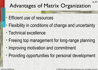 McGraw-Hill/Irwin © 2005 The McGraw-Hill Companies, Inc. All rights reserved.
16-29
Advantages of Matrix Organization
• Efficient use of resources
• Flexibility in conditions of change and uncertainty
• Technical excellence
• Freeing top management for long-range planning
• Improving motivation and commitment
• Providing opportunities for personal development
 