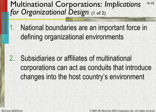 McGraw-Hill/Irwin © 2005 The McGraw-Hill Companies, Inc. All rights reserved.
16-32
Multinational Corporations: Implications
for Organizational Design (1 of 2)
1. National boundaries are an important force in
defining organizational environments
2. Subsidiaries or affiliates of multinational
corporations can act as conduits that introduce
changes into the host country’s environment
 