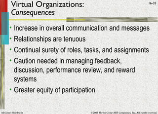 McGraw-Hill/Irwin © 2005 The McGraw-Hill Companies, Inc. All rights reserved.
16-35
Virtual Organizations:
Consequences
• Increase in overall communication and messages
• Relationships are tenuous
• Continual surety of roles, tasks, and assignments
• Caution needed in managing feedback,
discussion, performance review, and reward
systems
• Greater equity of participation
 