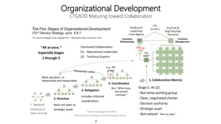 An Integrated Management System - Best Practices 2020 Adoption of ITIL ...