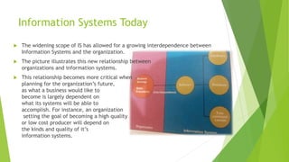 Information Systems Today
 The widening scope of IS has allowed for a growing interdependence between
Information Systems and the organization.
 The picture illustrates this new relationship between
organizations and information systems.
 This relationship becomes more critical when
planning for the organization’s future,
as what a business would like to
become is largely dependent on
what its systems will be able to
accomplish. For instance, an organization
setting the goal of becoming a high quality
or low cost producer will depend on
the kinds and quality of it’s
information systems.
 