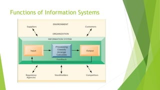 Functions of Information Systems
 