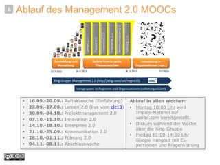 Ablauf des Management 2.0 MOOCs
 16.09.-20.09.: Auftaktwoche (Einführung)
 23.09.-27.09.: Lernen 2.0 (live vom clc13)
 30.09.-04.10.: Projektmanagement 2.0
 07.10.-11.10.: Innovation 2.0
 14.10.-18.10.: Enterprise 2.0
 21.10.-25.09.: Kommunikation 2.0
 28.10.-01.11.: Führung 2.0
 04.11.-08.11.: Abschlusswoche
6
Ablauf in allen Wochen:
 Montag 10:00 Uhr wird
Impuls-Material auf
scribd.com bereitgestellt.
 Diskurs während der Woche
über die Xing-Gruppe
 Freitag 13:00-14:00 Uhr
Google Hangout mit Ex-
pertInnen und Fragenklärung
 