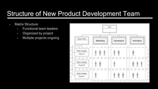 Structure of New Product Development Team
-  Matrix Structure
-  Functional team leaders
-  Organized by project
-  Multiple projects ongoing
AnimatorsDevelopersMarketing
 
