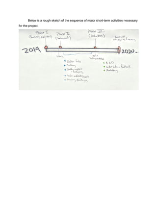 Below is a rough sketch of the sequence of major short-term activities necessary
for the project:
 