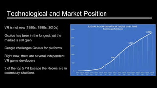 Technological and Market Position
VR is not new (1980s, 1990s, 2010s)
Oculus has been in the longest, but the
market is still open
Google challenges Oculus for platforms
Right now, there are several independent
VR game developers
3 of the top 5 VR Escape the Rooms are in
doomsday situations
 