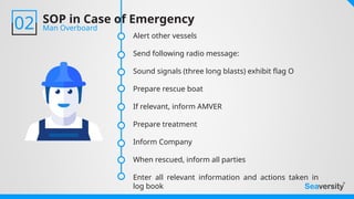 Amver Message MGMT 311 (Engine) Topic 14 Standard Operating Procedures.pptx