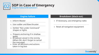 Engine Team Procedures MGMT 311 (Engine) Topic 14 Standard Operating Procedures.pptx