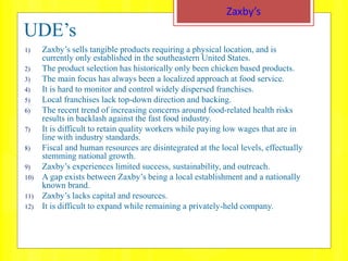 Driving Directions To Zaxby S Productivity Mgmt Project - Zaxby's