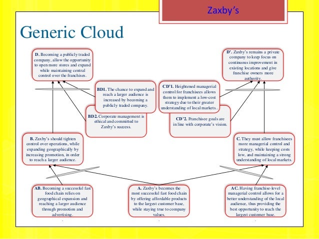 Zaxby S Stock Chart