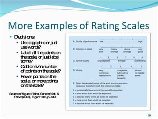 More Examples of Rating Scales Decisions: Use a graphic or just use words? Label all the points on the scale, or just label some? Odd or even number of points on the scale? Fewer points on the scale, or more points on the scale? Source of figure: Fisher, Schoenfeldt, & Shaw (2006), Figure 10.6, p. 449 