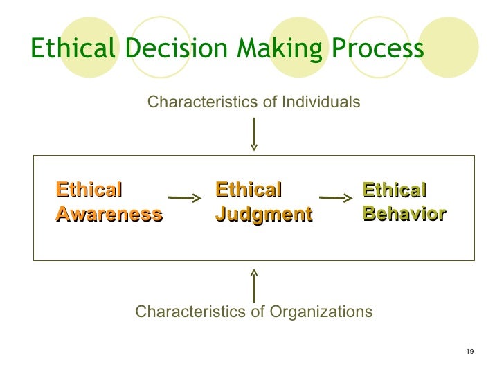 The Features And Behaviours Of A Ethical