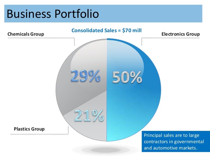 the wallace group case analysis the wallace group case analysis