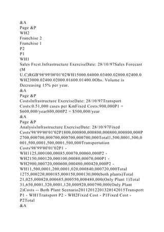 &A
Page &P
WH2
Franchise 2
Franchise 1
P2
P1
WH1
Sales Frcst.Infrastructure ExerciseDate: 28/10/97Sales Forecast
(M
U.C)RGB'98'99'00'01'02WH15000.04000.03400.02800.02400.0
WH23000.02400.02000.01600.01400.0Obs. Volume is
Decreasing 15% per year.
&A
Page &P
CostsInfrastructure ExerciseDate: 28/10/97Transport
Costs:0.51,000 cases per KmFixed Costs:900,000P1 =
$600,000/year800,000P2 = $500,000/year
&A
Page &P
AnalysisInfrastructure ExerciseDate: 28/10/97Fixed
Costs'98'99'00'01'02P1800,000800,000800,000800,000800,000P
2700,000700,000700,000700,000700,000Total1,500,0001,500,0
001,500,0001,500,0001,500,000Transportation
Costs'98'99'00'01'02P1 -
WH1125,000100,00085,00070,00060,000P2 -
WH2150,000120,000100,00080,00070,000P1 -
WH2900,000720,000600,000480,000420,000P2 -
WH11,500,0001,200,0001,020,000840,000720,000Total
1275,000220,000185,000150,000130,000(both plants)Total
21,025,000820,000685,000550,000480,000(Only Plant 1)Total
31,650,0001,320,0001,120,000920,000790,000(Only Plant
2)Costs -- Both Plant Scenario20112012201320142015Transport
P1 - WH1Transport P2 - WH2Fixed Cost - P1Fixed Cost -
P2Total
&A
 