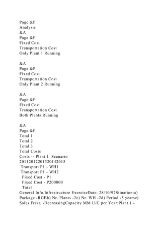 Page &P
Analysis
&A
Page &P
Fixed Cost
Transportation Cost
Only Plant 1 Running
&A
Page &P
Fixed Cost
Transportation Cost
Only Plant 2 Running
&A
Page &P
Fixed Cost
Transportation Cost
Both Plants Running
&A
Page &P
Total 1
Total 2
Total 3
Total Costs
Costs -- Plant 1 Scenario
20112012201320142015
Transport P1 - WH1
Transport P1 - WH2
Fixed Cost - P1
Fixed Cost - P200000
Total
General Info.Infrastructure ExerciseDate: 28/10/97Situation:a)
Package -RGBb) Nr. Plants -2c) Nr. WH -2d) Period -5 yearse)
Sales Frcst. -DecreasingCapacity MM U/C per Year:Plant 1 -
 