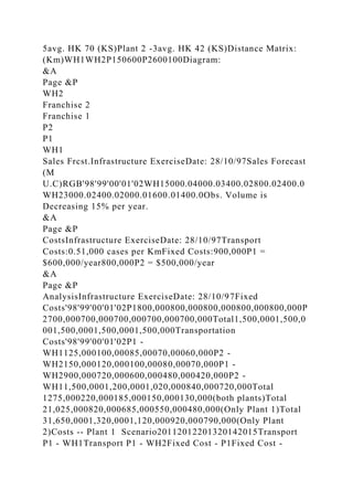 5avg. HK 70 (KS)Plant 2 -3avg. HK 42 (KS)Distance Matrix:
(Km)WH1WH2P150600P2600100Diagram:
&A
Page &P
WH2
Franchise 2
Franchise 1
P2
P1
WH1
Sales Frcst.Infrastructure ExerciseDate: 28/10/97Sales Forecast
(M
U.C)RGB'98'99'00'01'02WH15000.04000.03400.02800.02400.0
WH23000.02400.02000.01600.01400.0Obs. Volume is
Decreasing 15% per year.
&A
Page &P
CostsInfrastructure ExerciseDate: 28/10/97Transport
Costs:0.51,000 cases per KmFixed Costs:900,000P1 =
$600,000/year800,000P2 = $500,000/year
&A
Page &P
AnalysisInfrastructure ExerciseDate: 28/10/97Fixed
Costs'98'99'00'01'02P1800,000800,000800,000800,000800,000P
2700,000700,000700,000700,000700,000Total1,500,0001,500,0
001,500,0001,500,0001,500,000Transportation
Costs'98'99'00'01'02P1 -
WH1125,000100,00085,00070,00060,000P2 -
WH2150,000120,000100,00080,00070,000P1 -
WH2900,000720,000600,000480,000420,000P2 -
WH11,500,0001,200,0001,020,000840,000720,000Total
1275,000220,000185,000150,000130,000(both plants)Total
21,025,000820,000685,000550,000480,000(Only Plant 1)Total
31,650,0001,320,0001,120,000920,000790,000(Only Plant
2)Costs -- Plant 1 Scenario20112012201320142015Transport
P1 - WH1Transport P1 - WH2Fixed Cost - P1Fixed Cost -
 