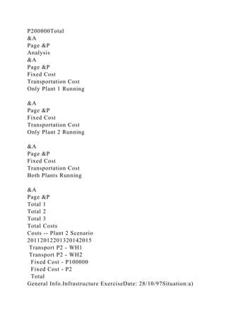 P200000Total
&A
Page &P
Analysis
&A
Page &P
Fixed Cost
Transportation Cost
Only Plant 1 Running
&A
Page &P
Fixed Cost
Transportation Cost
Only Plant 2 Running
&A
Page &P
Fixed Cost
Transportation Cost
Both Plants Running
&A
Page &P
Total 1
Total 2
Total 3
Total Costs
Costs -- Plant 2 Scenario
20112012201320142015
Transport P2 - WH1
Transport P2 - WH2
Fixed Cost - P100000
Fixed Cost - P2
Total
General Info.Infrastructure ExerciseDate: 28/10/97Situation:a)
 