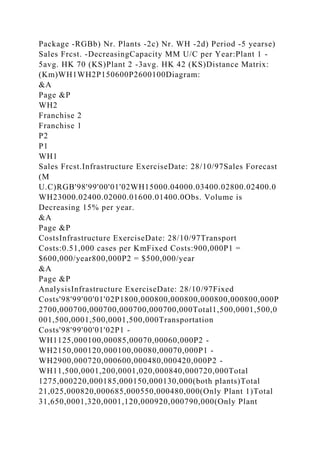 Package -RGBb) Nr. Plants -2c) Nr. WH -2d) Period -5 yearse)
Sales Frcst. -DecreasingCapacity MM U/C per Year:Plant 1 -
5avg. HK 70 (KS)Plant 2 -3avg. HK 42 (KS)Distance Matrix:
(Km)WH1WH2P150600P2600100Diagram:
&A
Page &P
WH2
Franchise 2
Franchise 1
P2
P1
WH1
Sales Frcst.Infrastructure ExerciseDate: 28/10/97Sales Forecast
(M
U.C)RGB'98'99'00'01'02WH15000.04000.03400.02800.02400.0
WH23000.02400.02000.01600.01400.0Obs. Volume is
Decreasing 15% per year.
&A
Page &P
CostsInfrastructure ExerciseDate: 28/10/97Transport
Costs:0.51,000 cases per KmFixed Costs:900,000P1 =
$600,000/year800,000P2 = $500,000/year
&A
Page &P
AnalysisInfrastructure ExerciseDate: 28/10/97Fixed
Costs'98'99'00'01'02P1800,000800,000800,000800,000800,000P
2700,000700,000700,000700,000700,000Total1,500,0001,500,0
001,500,0001,500,0001,500,000Transportation
Costs'98'99'00'01'02P1 -
WH1125,000100,00085,00070,00060,000P2 -
WH2150,000120,000100,00080,00070,000P1 -
WH2900,000720,000600,000480,000420,000P2 -
WH11,500,0001,200,0001,020,000840,000720,000Total
1275,000220,000185,000150,000130,000(both plants)Total
21,025,000820,000685,000550,000480,000(Only Plant 1)Total
31,650,0001,320,0001,120,000920,000790,000(Only Plant
 