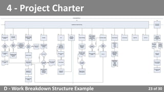 23 of 30
4 - Project Charter
D - Work Breakdown Structure Example
 