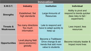 INNOVATION IN HIGHER EDUCATION | PPTX