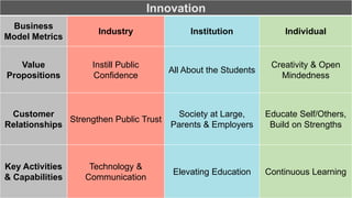 INNOVATION IN HIGHER EDUCATION | PPTX