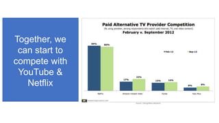 Together, we
can start to
compete with
YouTube &
Netflix
 