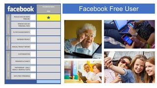 Facebook Free User
 