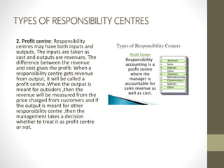 TYPES OF RESPONSIBILITY CENTRES
2. Profit centre: Responsibility
centres may have both inputs and
outputs. The inputs are taken as
cost and outputs are revenues. The
difference between the revenue
and cost gives the profit. When a
responsibility centre gets revenue
from output, it will be called a
profit centre .When the output is
meant for outsiders ,then the
revenue will be measured from the
price charged from customers and if
the output is meant for other
responsibility centre ,then the
management takes a decision
whether to treat it as profit centre
or not.
 