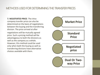 METHODS USED FOR DETERMINING THE TRANSFER PRICES
7. NEGOTIATED PRICE: The intra-
company transfer price can also be
determined on the basis of negotiations
between the buying and the transferring
division. The price arrived at after
negotiations will be mutually agreed
price. Such a pricing method will be
advantageous to both the divisions as
well as the company as a whole.
However, this method could be used
only when both the buying as well as
transferring divisions have alternative
choices available with them.
Market Price
Standard
Price
Negotiated
price
Dual Or Two-
way Price
 