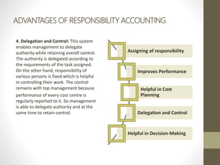 ADVANTAGES OF RESPONSIBILITY ACCOUNTING
4. Delegation and Control: This system
enables management to delegate
authority while retaining overall control.
The authority is delegated according to
the requirements of the task assigned.
On the other hand, responsibility of
various persons is fixed which is helpful
in controlling their work. The control
remains with top management because
performance of every cost centre is
regularly reported to it. So management
is able to delegate authority and at the
same time to retain control.
Assigning of responsibility
Improves Performance
Helpful in Cost
Planning
Delegation and Control
Helpful in Decision-Making
 