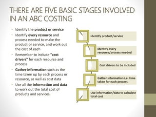 Chapter 11 : Activity Based Costing and Accounting Information | PPTX