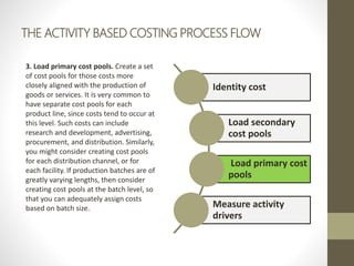 Chapter 11 : Activity Based Costing and Accounting Information | PPTX