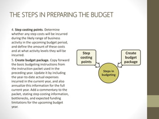 Point Purchasing Budget Function Management Accounting Chapter 12 : Budgeting | PPTX