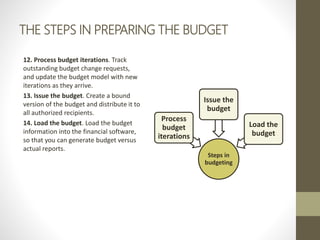 Management Accounting Chapter 12 : Budgeting | PPTX