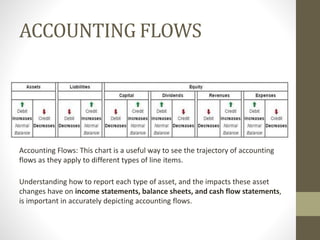 Management Accounting Chapter 12 : Budgeting | PPTX