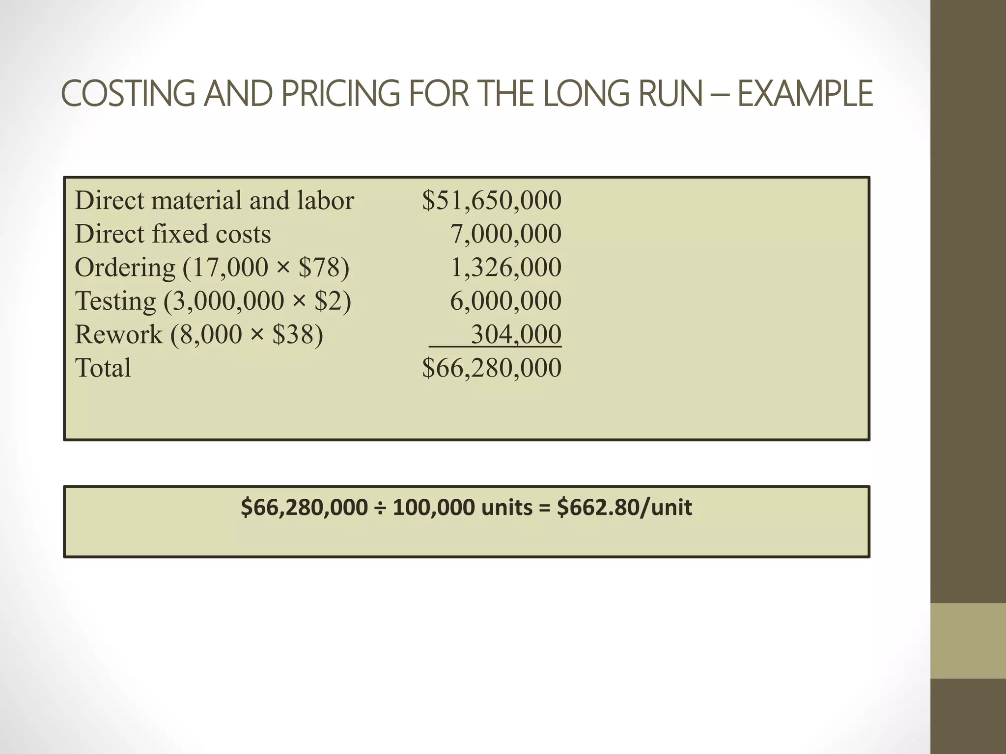 COSTING AND PRICING FOR THE LONG RUN – EXAMPLE
Direct material and labor $51,650,000
Direct fixed costs 7,000,000
Ordering (17,000 × $78) 1,326,000
Testing (3,000,000 × $2) 6,000,000
Rework (8,000 × $38) 304,000
Total $66,280,000
$66,280,000 ÷ 100,000 units = $662.80/unit
 