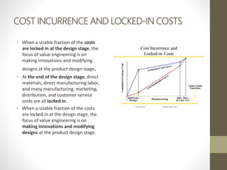 COST INCURRENCE AND LOCKED-IN COSTS
• When a sizable fraction of the costs
are locked in at the design stage, the
focus of value engineering is on
making innovations and modifying
designs at the product design stage.
• At the end of the design stage, direct
materials, direct manufacturing labor,
and many manufacturing, marketing,
distribution, and customer-service
costs are all locked in.
• When a sizable fraction of the costs
are locked in at the design stage, the
focus of value engineering is on
making innovations and modifying
designs at the product design stage.
 