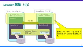 Locator 起動（1/3）
14
サーバーマシン 1
Locator 1
Cache Server 1
サーバーマシン 2
Locator 2
Cache Server 2
冗長構成
Partitioned Region
冗長コピー x1
IP: 192.168.100.1
ホスト名： machine1
IP: 192.168.100.2
ホスト名： machine2
ローカルディスク ローカルディスク
データ永続化 データ永続化
各マシンで、コマンドラインより
gfsh を使って Locator を起動しま
す。
 