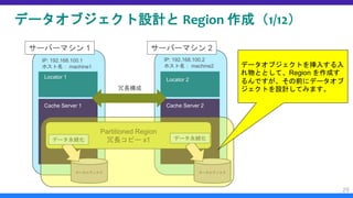 データオブジェクト設計と Region 作成（1/12）
25
サーバーマシン 1
Locator 1
Cache Server 1
サーバーマシン 2
Locator 2
Cache Server 2
冗長構成
Partitioned Region
冗長コピー x1
IP: 192.168.100.1
ホスト名： machine1
IP: 192.168.100.2
ホスト名： machine2
ローカルディスク ローカルディスク
データ永続化 データ永続化
データオブジェクトを挿入する入
れ物ととして、Region を作成す
るんですが、その前にデータオブ
ジェクトを設計してみます。
 