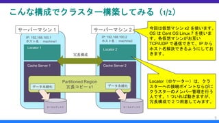 こんな構成でクラスター構築してみる（1/2）
5
サーバーマシン 1
Locator 1
Cache Server 1
サーバーマシン 2
Locator 2
Cache Server 2
冗長構成
Partitioned Region
冗長コピー x1
IP: 192.168.100.1
ホスト名： machine1
IP: 192.168.100.2
ホスト名： machine2
ローカルディスク ローカルディスク
データ永続化 データ永続化
今回は仮想マシン x2 を使います。
OS は Cent OS Linux 7 を使いま
す。各仮想マシンがお互い
TCP/UDP で通信できて、IP から
ホスト名解決できるようにしてお
きます。
Locator（ロケーター）は、クラ
スターへの接続ポイントならびに
クラスターのメンバー管理を行う
人です。1 ついれば動きますが、
冗長構成で 2 つ用意してみます。
 