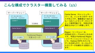 こんな構成でクラスター構築してみる（2/2）
6
サーバーマシン 1
Locator 1
Cache Server 1
サーバーマシン 2
Locator 2
Cache Server 2
冗長構成
Partitioned Region
冗長コピー x1
IP: 192.168.100.1
ホスト名： machine1
IP: 192.168.100.2
ホスト名： machine2
ローカルディスク ローカルディスク
データ永続化 データ永続化
Cache Server（キャッシュサー
バー）は、インメモリのデータス
トアの人です。複数束ねてあたか
も一つのインメモリデータストア
として使用可能です。今回は冗長
構成もかねて 2 つ用意します。
Region（リージョン）は、
RDBMS のテーブルみたいなもの
です。今回は Partitioned Region
（パーティションリージョン）と
いう、Hadoop HDFS みたいな
データの持ち方で、ローカルディ
スクにデータ永続化する設定にし
ます。
 