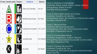 Class A: Ordinary Combustibles
Materials: Wood, paper, fabric, rubber, plastics.
Extinguishing: Water or foam.
Example: Burning paper.
Class B: Flammable Liquids and Gases
Materials: Gasoline, oil, alcohol.
Extinguishing: Foam, dry chemical, CO2 (avoid water).
Example: Gasoline fire.
Class C: Electrical Fires
Materials: Electrical equipment.
Extinguishing: CO2, dry chemical (avoid water).
Example: Overloaded circuit.
Class D: Combustible Metals
Materials: Magnesium, sodium, titanium.
Extinguishing: Specialized dry powder (avoid water).
Example: Magnesium fire.
Class K: Cooking Oils and Fats
Materials: Cooking oils, fats.
Extinguishing: Wet chemical (avoid water).Example:
Deep fryer fire.
 