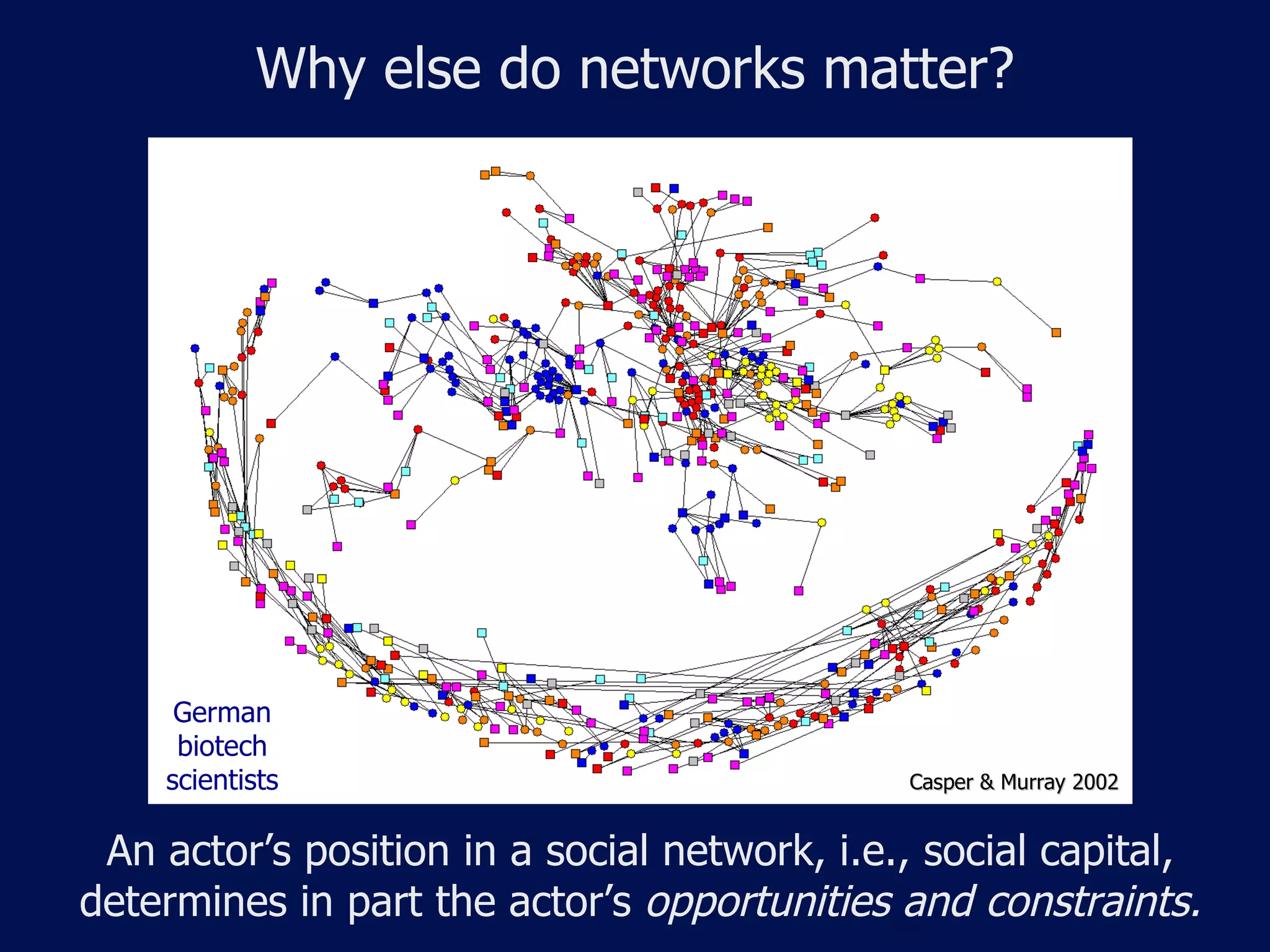 Why else do networks matter?




     German
     biotech
    scientists                                Casper & Murray 2002


 An actor’s position in a social network, i.e., social capital,
determines in part the actor’s opportunities and constraints.
 