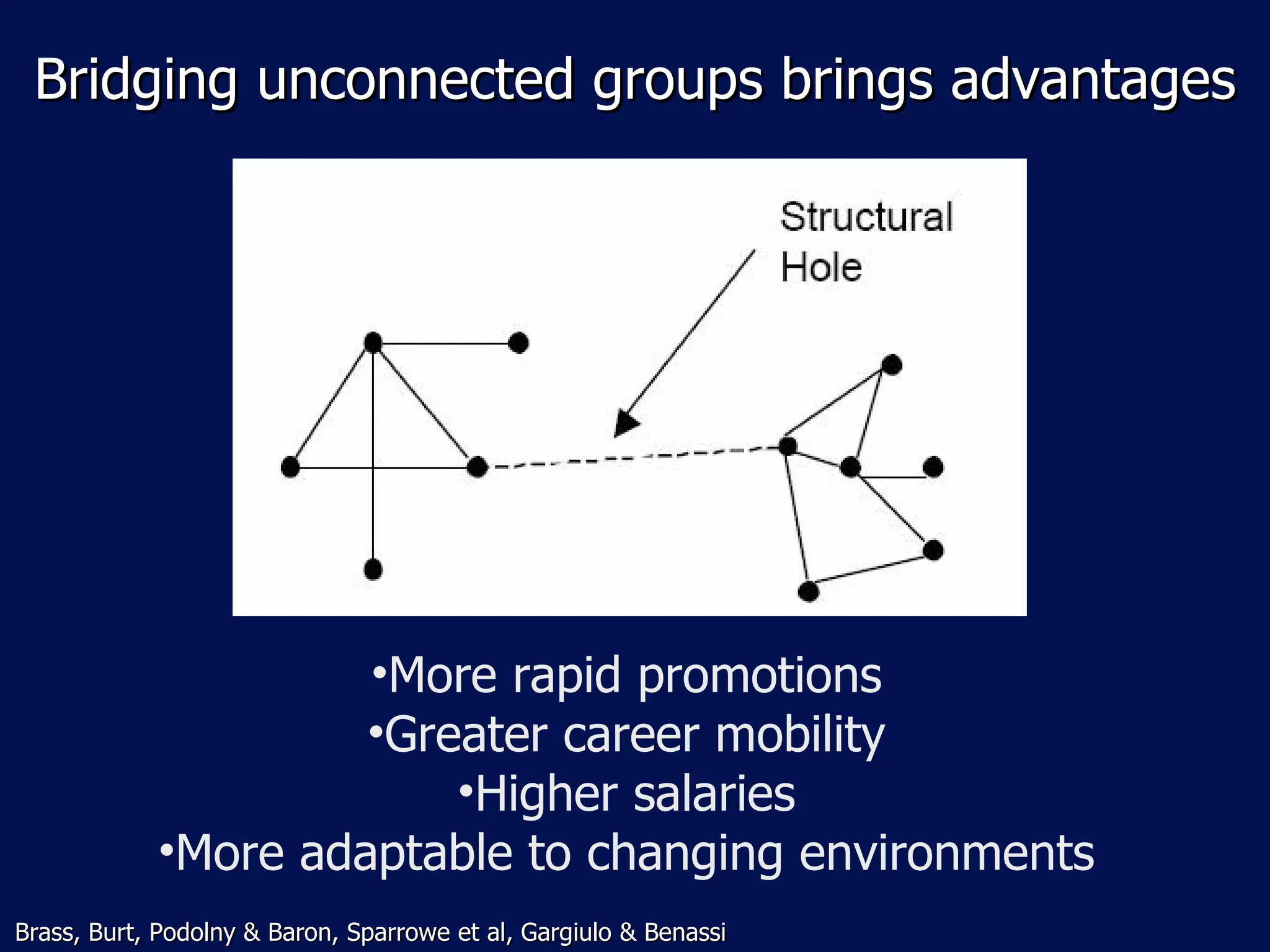 Bridging unconnected groups brings advantages




                     •More rapid promotions
                     •Greater career mobility
                         •Higher salaries
            •More adaptable to changing environments
Brass, Burt, Podolny & Baron, Sparrowe et al, Gargiulo & Benassi
 