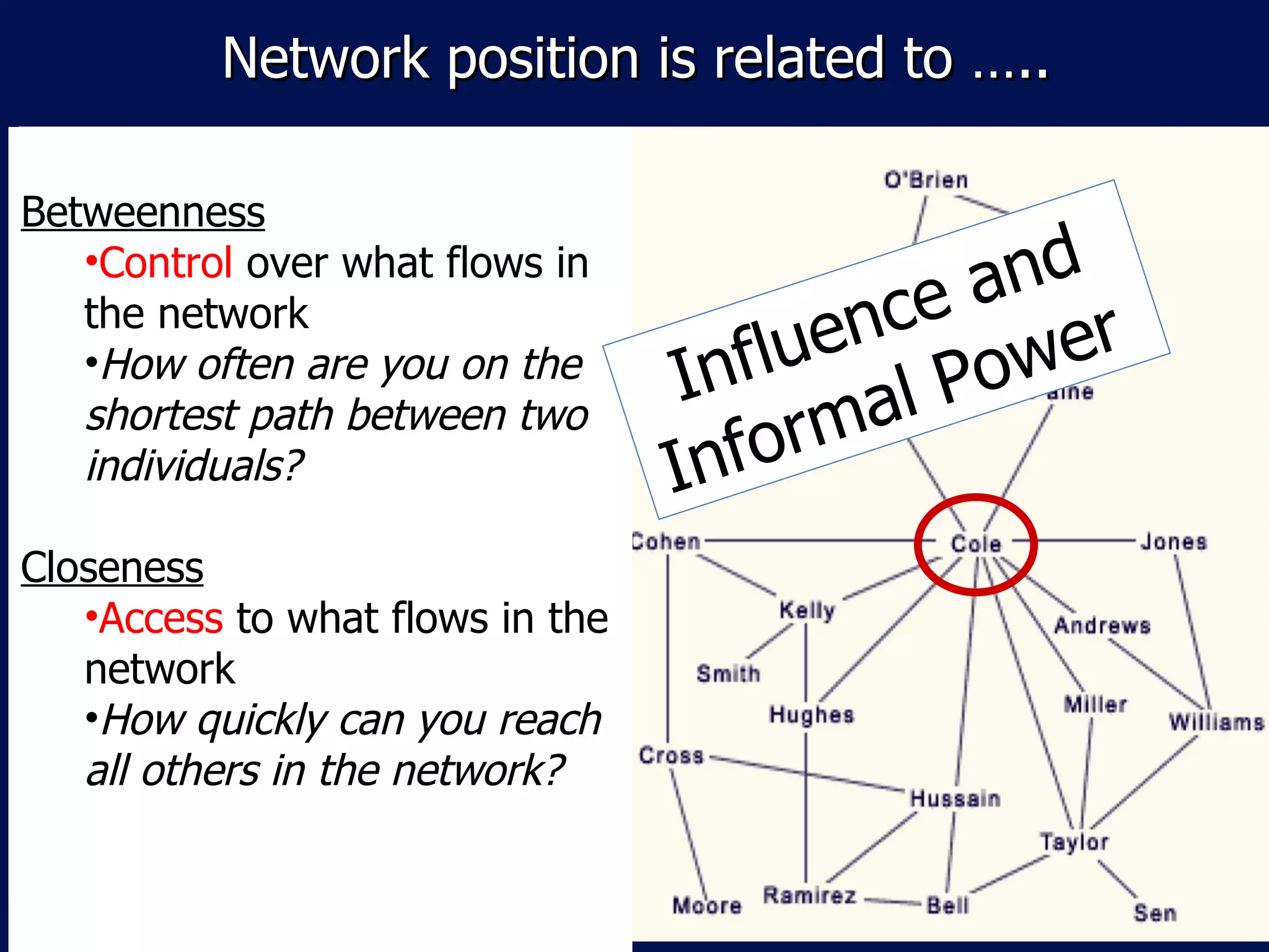 Network position is related to …..

Betweenness
   •Control over what flows in
                                          ce an d
                                       uen ower
   the network
   •How often are you on the
                                  I nfl al P
                                      orm
   shortest path between two
   individuals?                   Inf
Closeness
   •Access to what flows in the
   network
   •How quickly can you reach
   all others in the network?
 